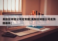 美股区块链公司走势图[美股区块链公司走势图最新]